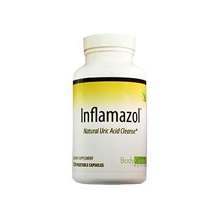 Inflamazol Review