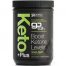 Sport Research Keto Plus Review